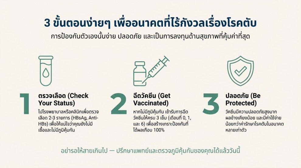 ขั้นตอนการฉีด วัคซีนตับอักเสบบี