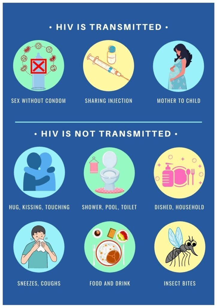 What is HIV?