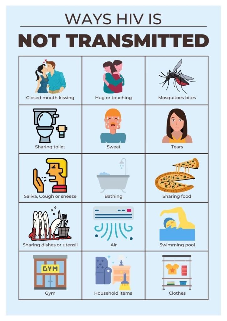 Ways that HIV is not transmitted