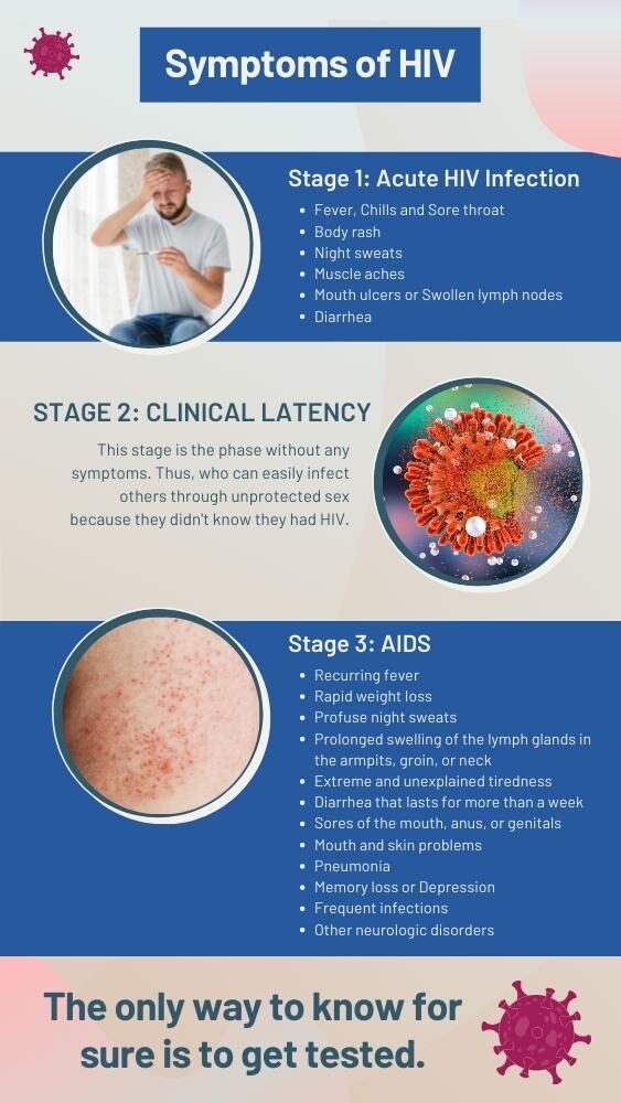 How do I know if I have HIV?