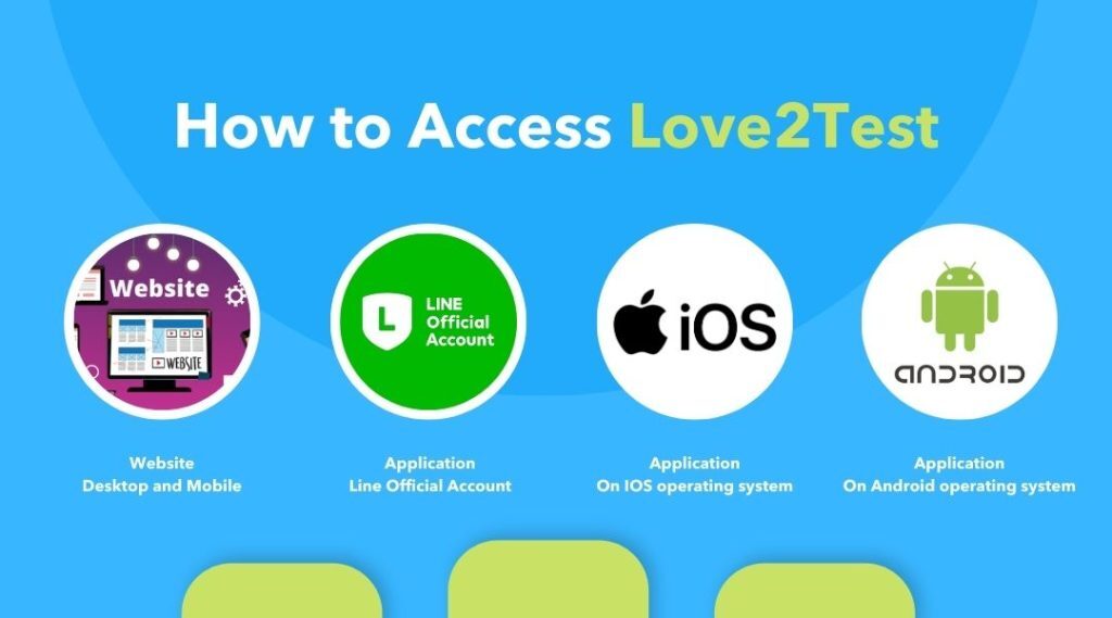 How to Access Love2Test